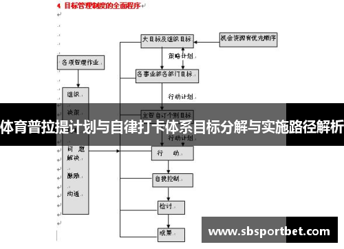 体育普拉提计划与自律打卡体系目标分解与实施路径解析