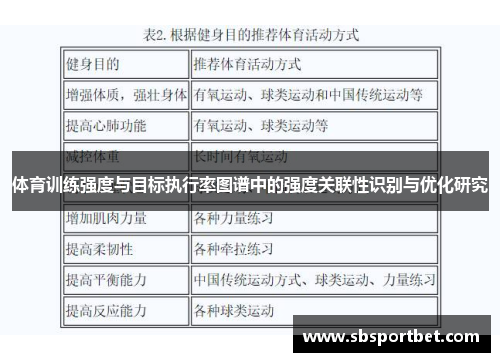 体育训练强度与目标执行率图谱中的强度关联性识别与优化研究