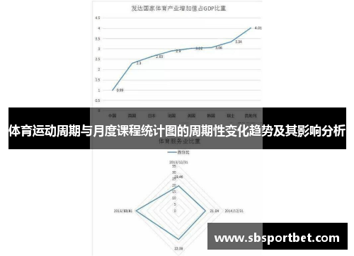 体育运动周期与月度课程统计图的周期性变化趋势及其影响分析