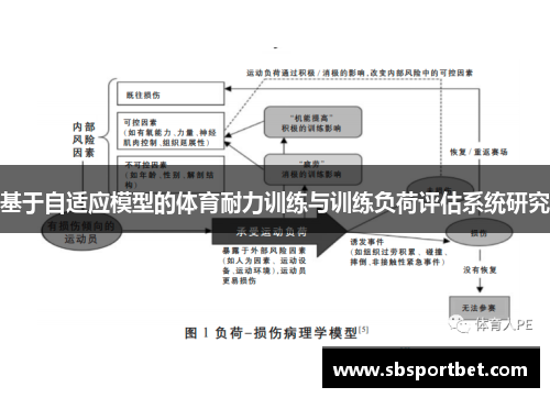 基于自适应模型的体育耐力训练与训练负荷评估系统研究